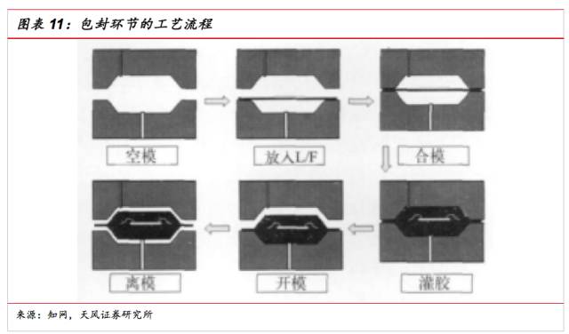 一文看懂SiP封裝技術，入門小白也能看得懂的講解！