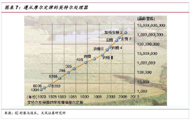 一文看懂SiP封裝技術，入門小白也能看得懂的講解！