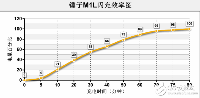 堅果Pro和錘子M1L哪個值得買？ 看這些就知道了