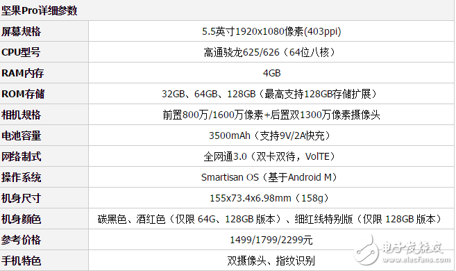 堅果Pro和紅米pro哪個好？堅果Pro和紅米pro區別對比評測