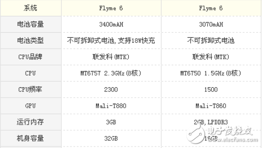 魅藍6和魅藍E2哪個好？魅藍6和魅藍E2評測數據對比分析