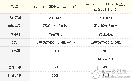 魅藍Note6和華為暢享6s哪個好？魅藍Note6和華為暢享6s區別對比評測分析 