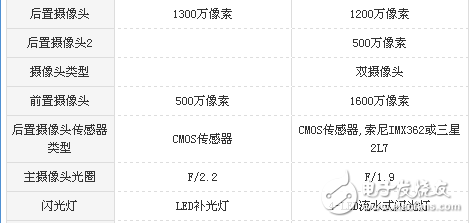 魅藍Note6和華為暢享6s哪個好？魅藍Note6和華為暢享6s區別對比評測分析 