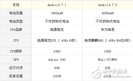 小米MIX2和榮耀v9哪個值得買？區別對比評測