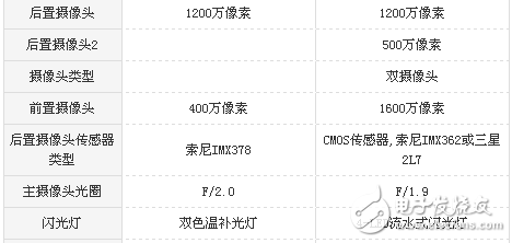 小米5s和魅藍note6哪個好？區別對比評測