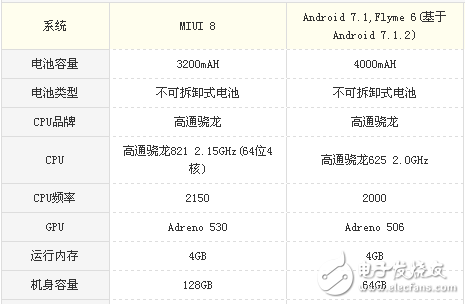 小米5s和魅藍note6哪個好？區別對比評測