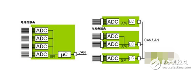 電池管理系統的組成及工作原理