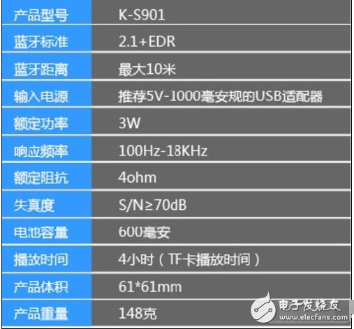 信噪比和靈敏度的關系分析