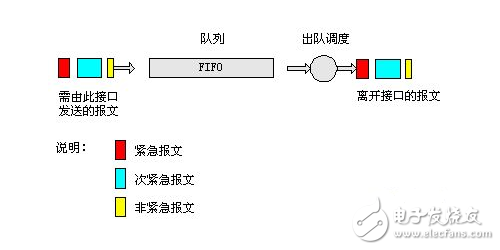 fifo算法原理及fifo置換算法