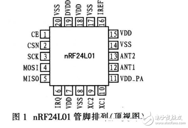  基于ARM和nRF24L01的無線數(shù)據(jù)傳輸