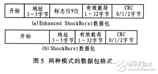  基于ARM和nRF24L01的無線數(shù)據(jù)傳輸