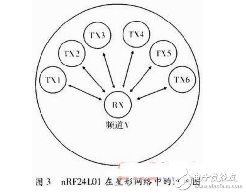 基于MCU和nRF24L01的無線通信系統(tǒng)設計