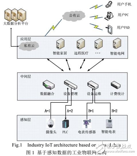 一種面向工業物聯網環境下后門隱私的泄露感知方法