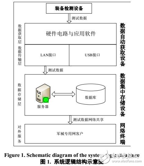 測(cè)試數(shù)據(jù)的獲取與格式轉(zhuǎn)換技術(shù)分析