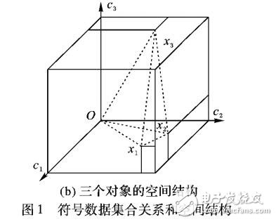 新的空間關系特征的圖像檢索方法