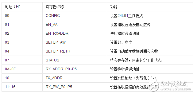 無線模塊nrf24l01中文資料_引腳圖及引腳定義_電路原理及實例