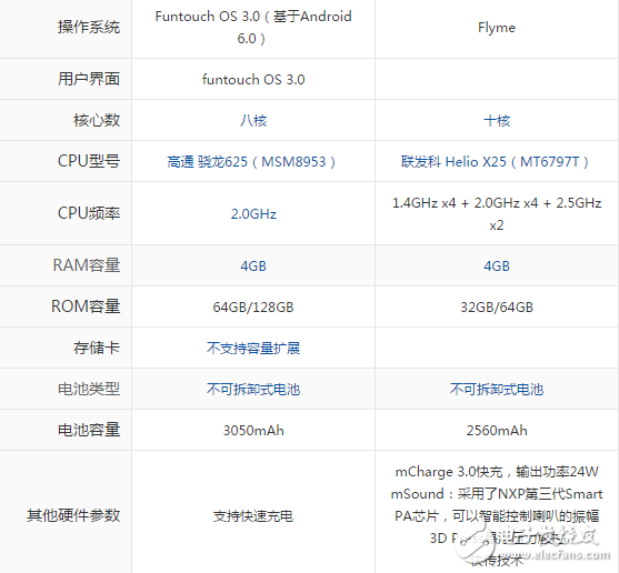 vivox9和魅族pro6s哪個(gè)好？ 一文解析讓小白秒變大神