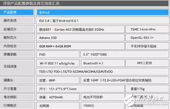 魅藍E2和樂視Pro3對比哪個好？這些你知道嗎？