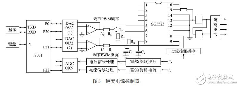 脈寬調制器SG3525及其在變頻電源中的應用