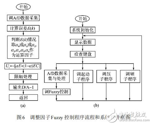 脈寬調制器SG3525及其在變頻電源中的應用