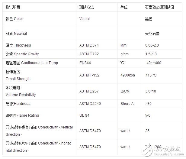 散熱石墨膜技術(shù)的特性及原理介紹