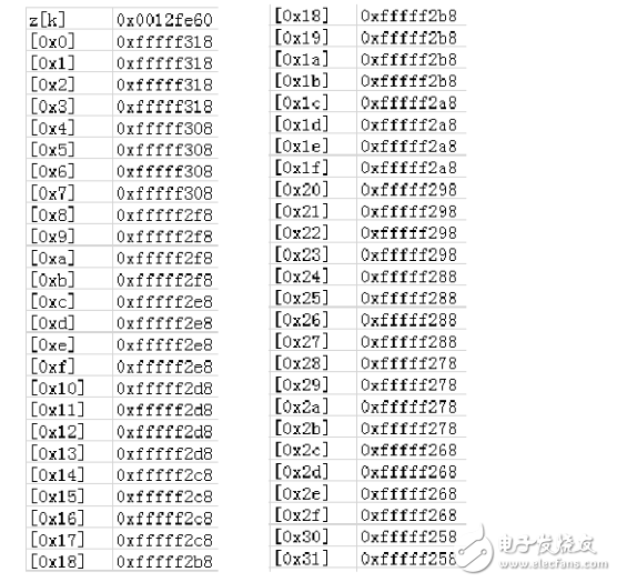 mips匯編語言程序設計實例 