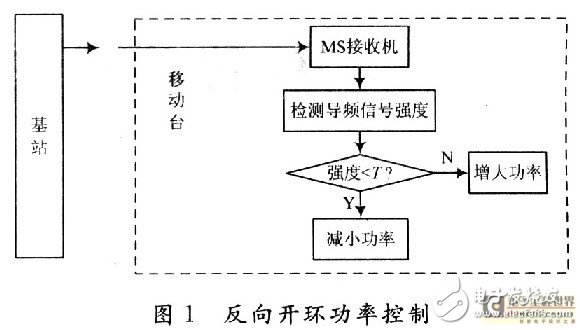 CDMA系統中的功率控制技術及過程分析