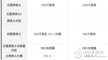 榮耀v9play和紅米Note4X哪個值得買？性能參數對比分析