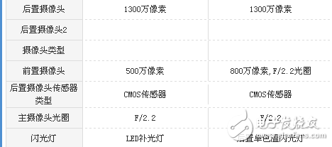 榮耀v9play和紅米Note5A哪個(gè)值得買？區(qū)別對(duì)比評(píng)測(cè)分析