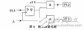 基于STC12C5A60S2的高頻高精度頻率計的設計