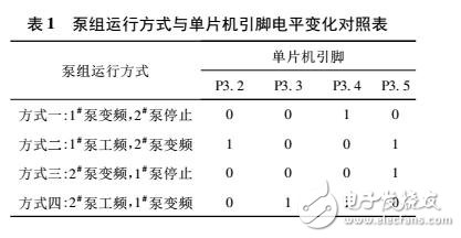 基于STC12C5A60S2的變頻恒壓供水系統