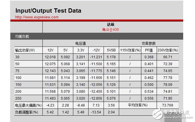 主動式pfc和被動式pfc有什么區別_哪個好