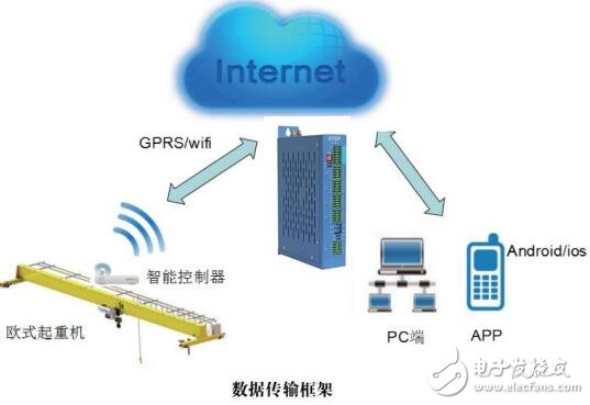 新時達AS610無面板變頻器