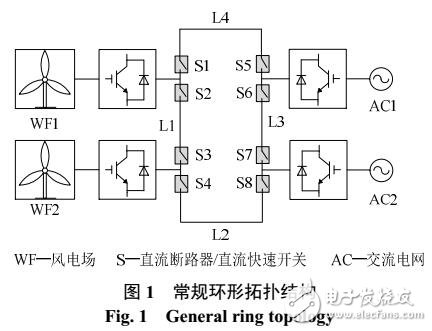 風電場經(jīng)MMC-MTDC系統(tǒng)并網(wǎng)關鍵技術