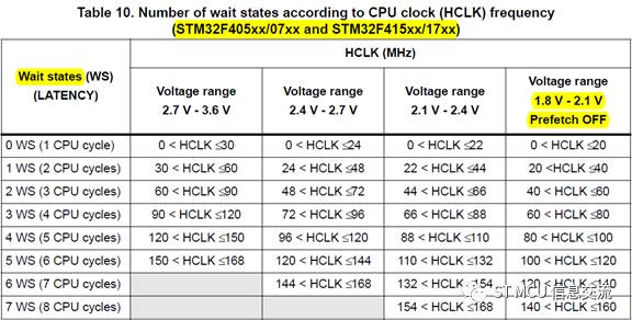 基于STM32系列的時鐘調高時出現異常的案例分享與解決方法