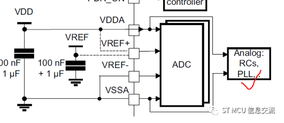 基于STM32系列的時鐘調高時出現異常的案例分享與解決方法