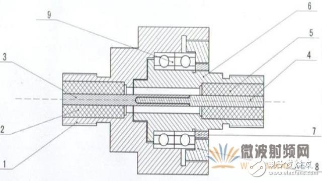 圖1、微波旋轉連接器結構圖