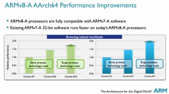 ARM, Intel和MIPS之間的詳細區(qū)別分析