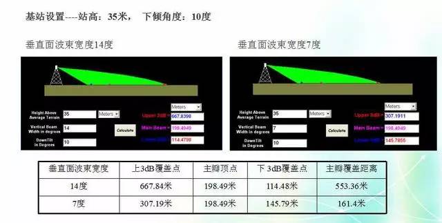 天線知識(shí)深度圖片詳解