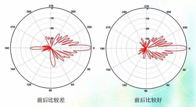 天線知識(shí)深度圖片詳解