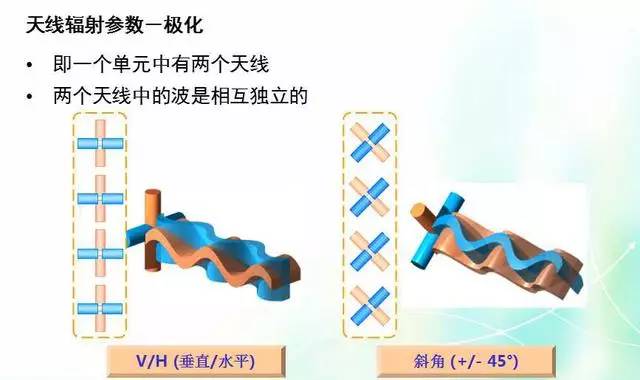 天線知識(shí)深度圖片詳解