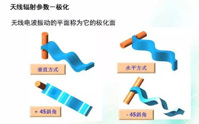 天線知識(shí)深度圖片詳解