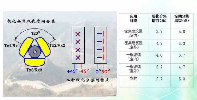 天線知識(shí)深度圖片詳解