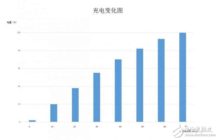 魅藍(lán)E2和魅族MX5哪個(gè)好？教你如何辨別手機(jī)性價(jià)比