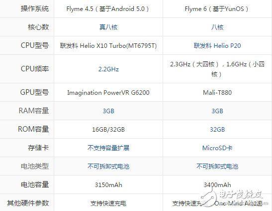 魅藍(lán)E2和魅族MX5哪個(gè)好？教你如何辨別手機(jī)性價(jià)比