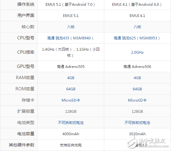 華為暢享7plus和Nova哪個好？參數區別對比分析