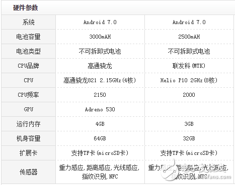 HTC U Ultra和U Play什么區別？區別對比評測分析