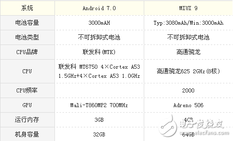 榮耀v9play和小米5x哪個(gè)值得買? 全方位分析對(duì)比評(píng)測(cè)