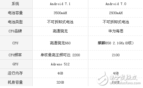 榮耀v9play和華為Nova青春版哪個值得買？一文深度解析分享