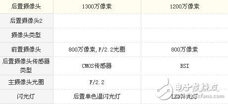 榮耀v9play和華為Nova青春版哪個值得買？一文深度解析分享